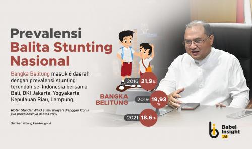 Di Tangan Erzaldi, Stunting Babel Terus Menurun 